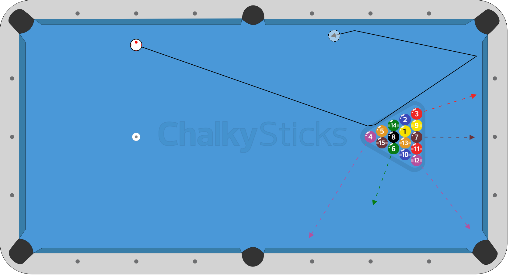 the 99 critical shots in pool