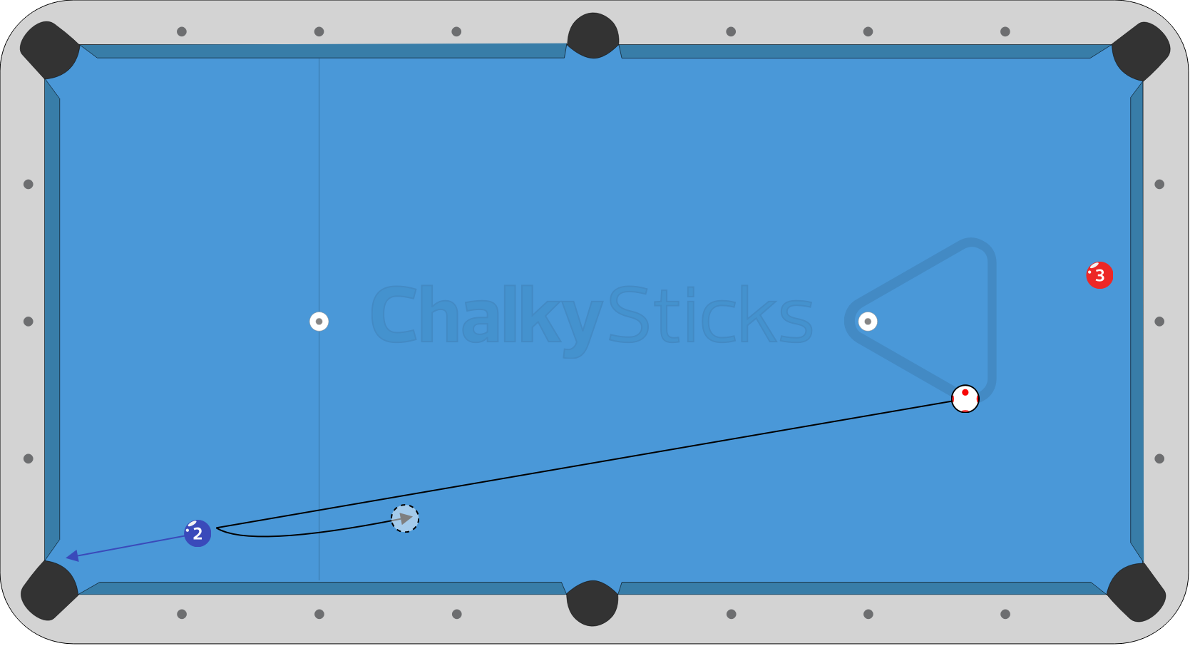 How much does dirty ball and cloth effect play? billiards